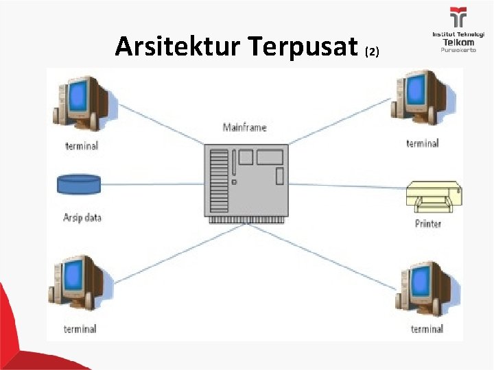 Arsitektur Terpusat (2) 