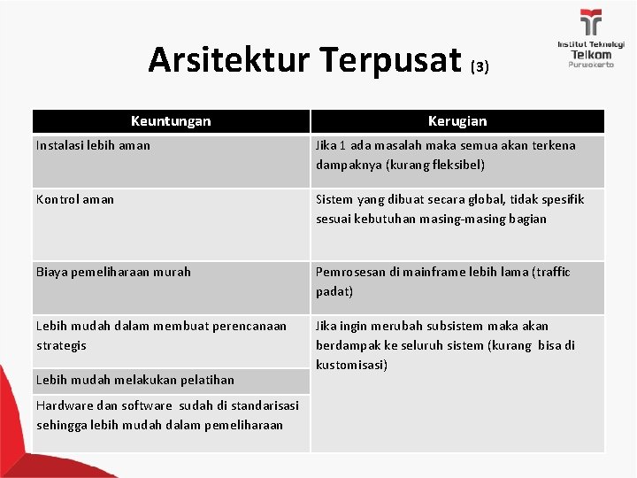 Arsitektur Terpusat (3) Keuntungan Kerugian Instalasi lebih aman Jika 1 ada masalah maka semua