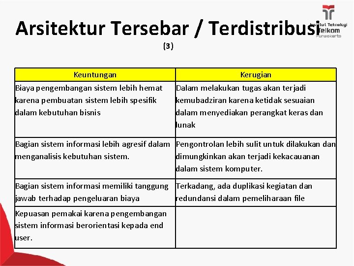 Arsitektur Tersebar / Terdistribusi (3) Keuntungan Biaya pengembangan sistem lebih hemat karena pembuatan sistem