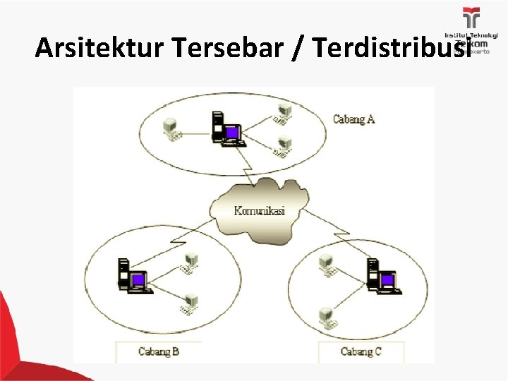 Arsitektur Tersebar / Terdistribusi 