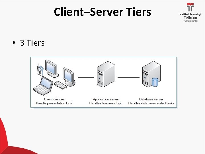 Client–Server Tiers • 3 Tiers 