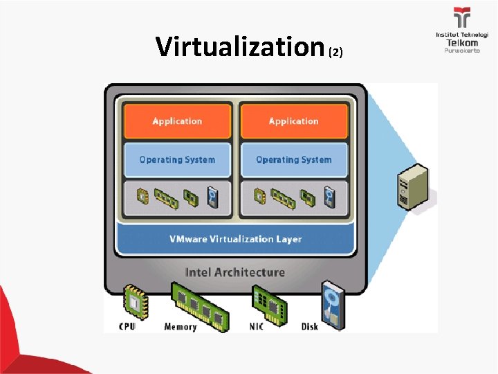 Virtualization (2) 