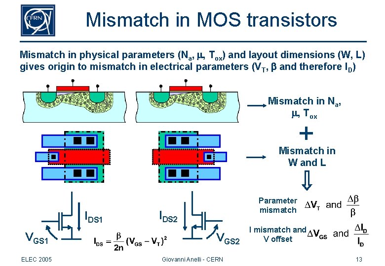 Mismatch in MOS transistors Mismatch in physical parameters (Na, , Tox) and layout dimensions