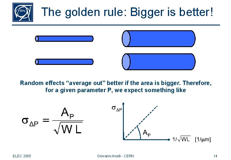 The golden rule: Bigger is better! Random effects “average out” better if the area