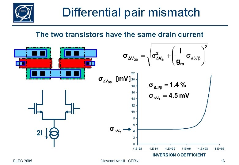 Differential pair mismatch The two transistors have the same drain current 2 I INVERSIONI.