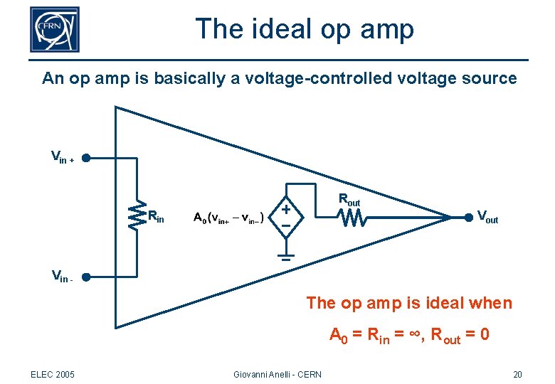 The ideal op amp An op amp is basically a voltage-controlled voltage source Vin