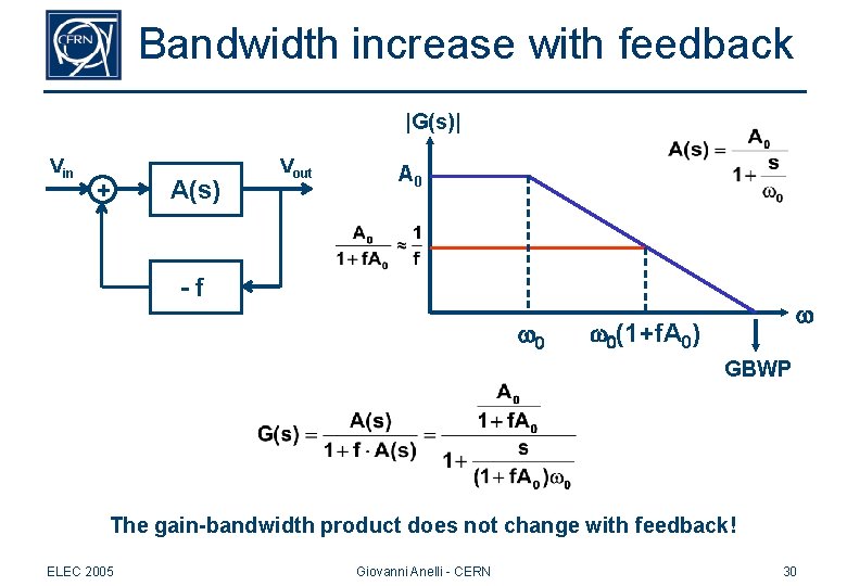 Bandwidth increase with feedback |G(s)| Vin + A(s) Vout A 0 -f w 0
