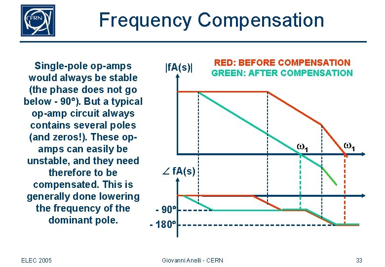 Frequency Compensation Single-pole op-amps |f. A(s)| would always be stable (the phase does not
