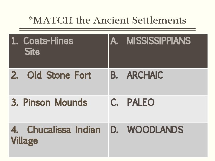 *MATCH the Ancient Settlements 1. Coats-Hines Site A. MISSISSIPPIANS 2. B. ARCHAIC 3. Pinson