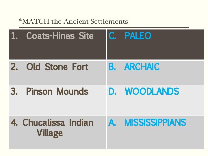 *MATCH the Ancient Settlements 1. Coats-Hines Site C. PALEO 2. Old Stone Fort B.