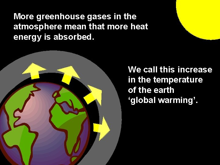 More greenhouse gases in the atmosphere mean that more heat energy is absorbed. We