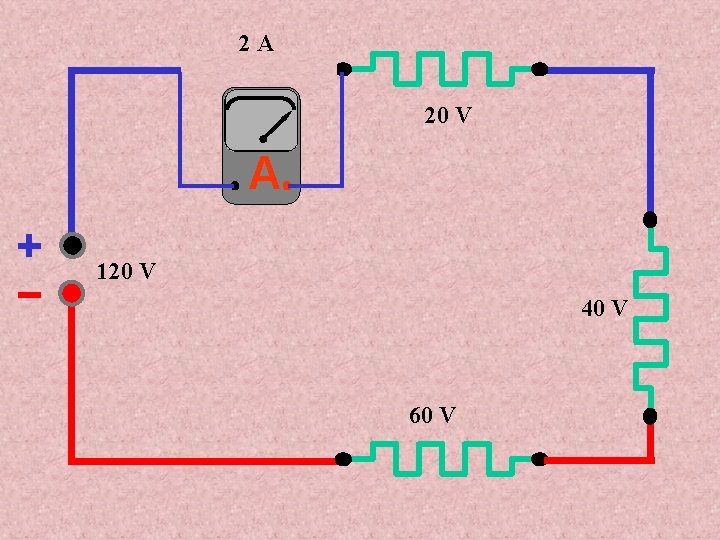 2 A 20 V A 120 V 40 V 60 V 