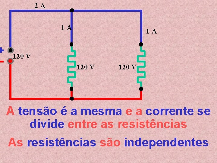 2 A 1 A 1 A 120 V A tensão é a mesma e