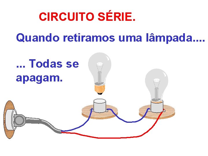 CIRCUITO SÉRIE. Quando retiramos uma lâmpada. . . . Todas se apagam. 