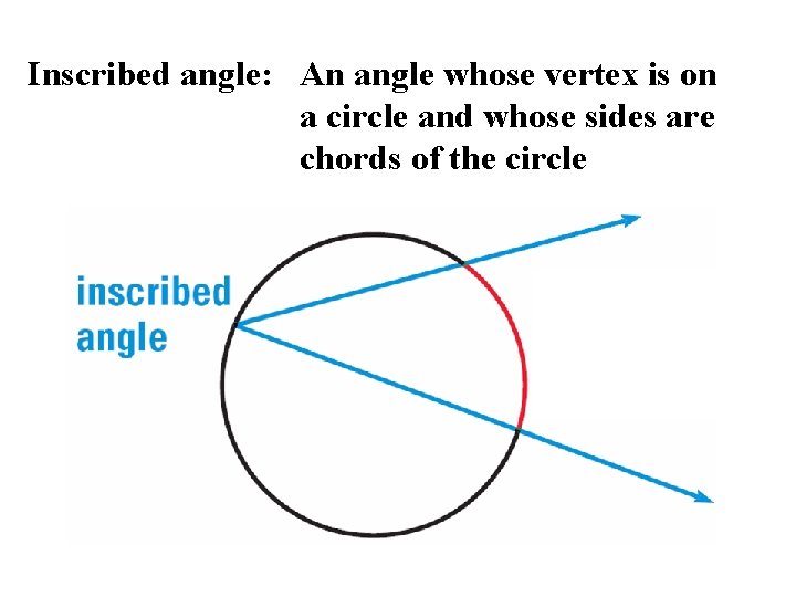 Inscribed angle: An angle whose vertex is on a circle and whose sides are