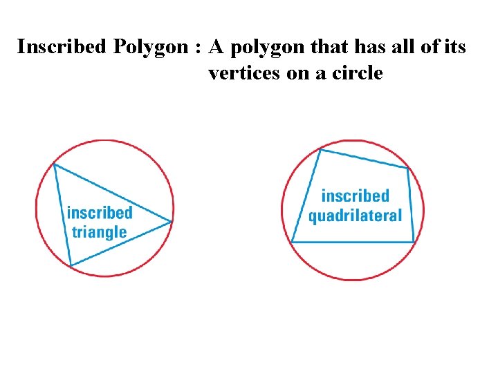 Inscribed Polygon : A polygon that has all of its vertices on a circle