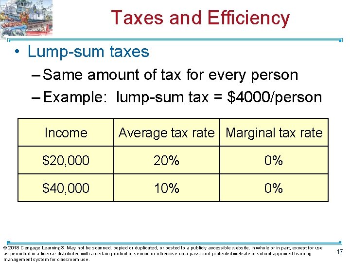 Taxes and Efficiency • Lump-sum taxes – Same amount of tax for every person