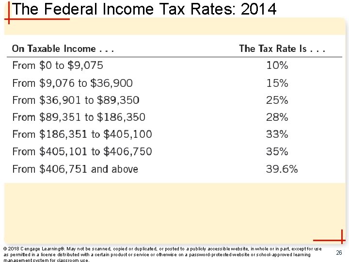 The Federal Income Tax Rates: 2014 © 2018 Cengage Learning®. May not be scanned,