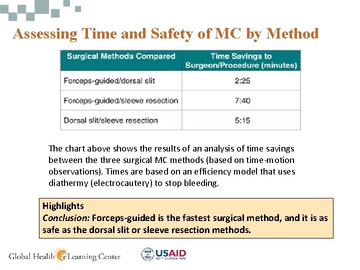 Assessing Time and Safety of MC by Method The chart above shows the results