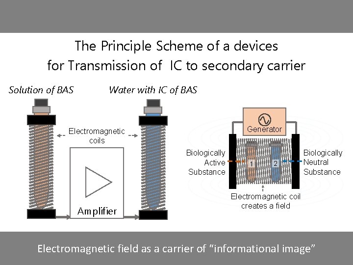 The Principle Scheme of a devices for Transmission of IC to secondary carrier Solution