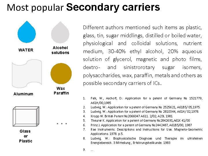 Most popular Secondary carriers WATER Aluminum Alcohol solutions Wax Paraffin 1. … Glass or