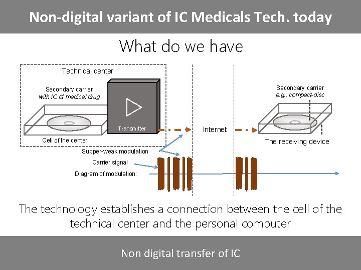 Non-digital variant of IC Medicals Tech. today What do we have Technical center Secondary