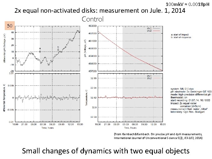 100 mk. V ≈ 0. 0018 p. H 50 2 x equal non-activated disks: