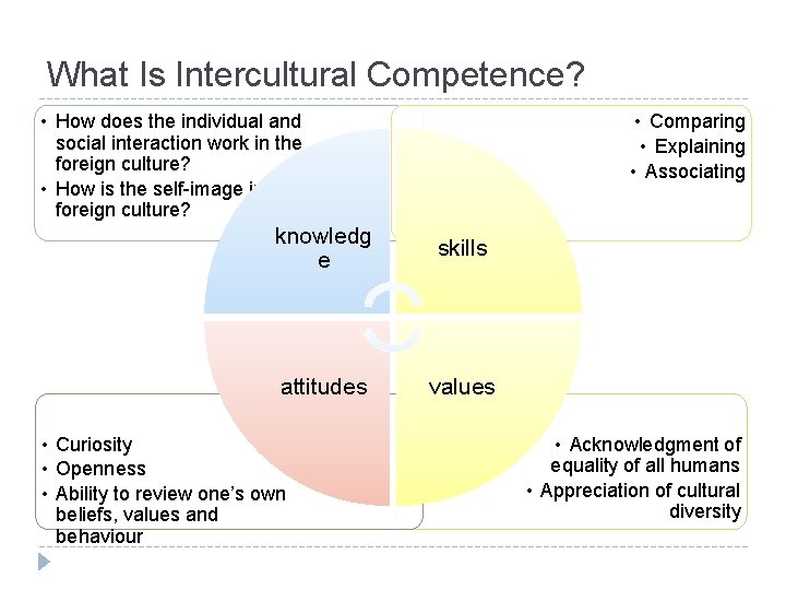 What Is Intercultural Competence? • How does the individual and social interaction work in