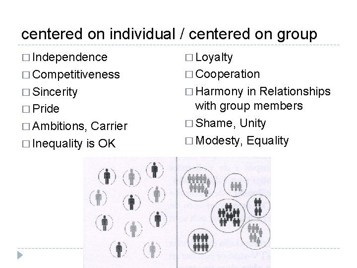 centered on individual / centered on group � Independence � Loyalty � Competitiveness �