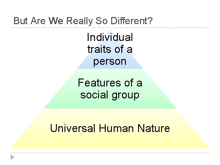 But Are We Really So Different? Individual traits of a person Features of a