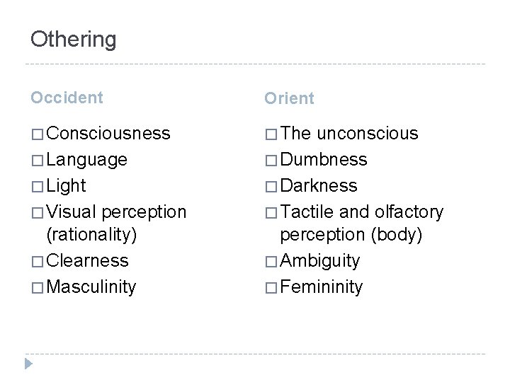 Othering Occident Orient � Consciousness � The � Language � Light � Visual perception