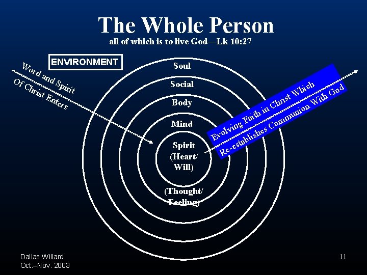 The Whole Person all of which is to live God—Lk 10: 27 ENVIRONMENT Wo The Whole Person all of which is to live God—Lk 10: 27 ENVIRONMENT Wo
