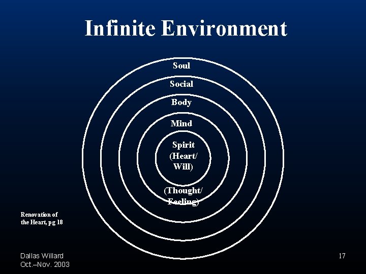 Infinite Environment Soul Social Body Mind Spirit (Heart/ Will) (Thought/ Feeling) Renovation of the Infinite Environment Soul Social Body Mind Spirit (Heart/ Will) (Thought/ Feeling) Renovation of the
