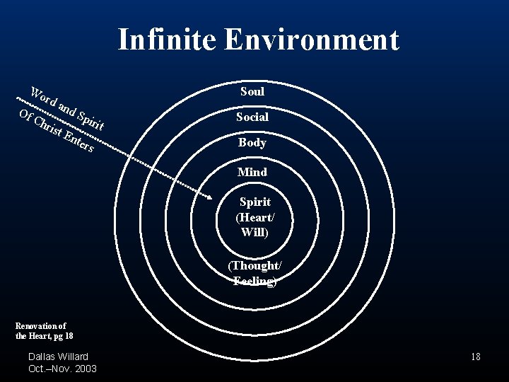 Infinite Environment Wo rd a nd Of Spi Ch rit rist En ters Soul Infinite Environment Wo rd a nd Of Spi Ch rit rist En ters Soul