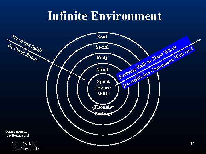 Infinite Environment Wo rd a nd Of Spi Ch rit rist En ters Soul Infinite Environment Wo rd a nd Of Spi Ch rit rist En ters Soul
