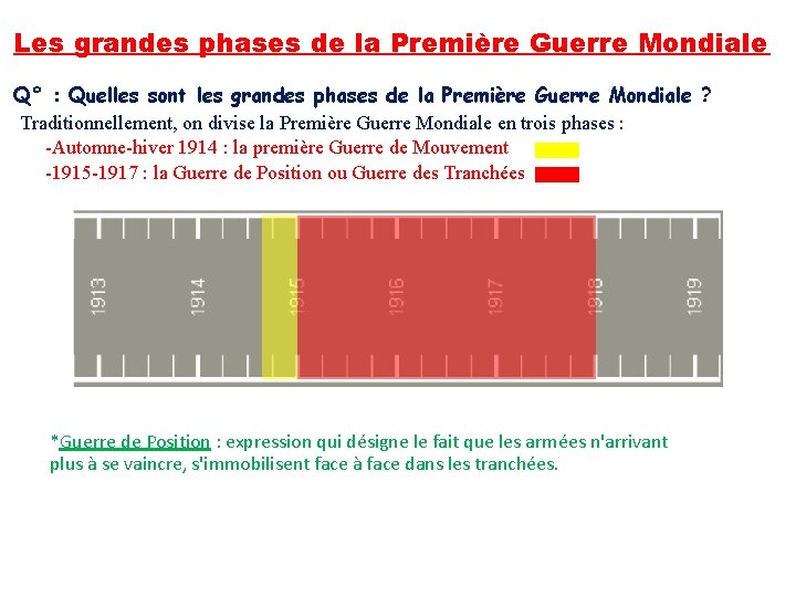 Les grandes phases de la Première Guerre Mondiale Q° : Quelles sont les grandes