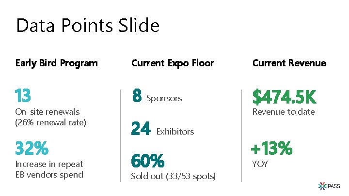 Data Points Slide Early Bird Program Current Expo Floor Current Revenue 13 8 Sponsors