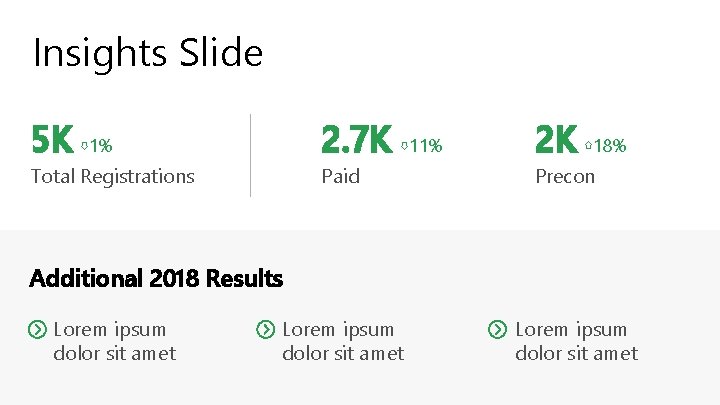 Insights Slide 5 K ⇩ 1% 2. 7 K ⇩ 11% 2 K ⇧