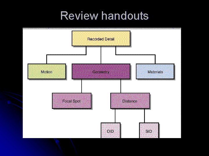 Review handouts Review handouts