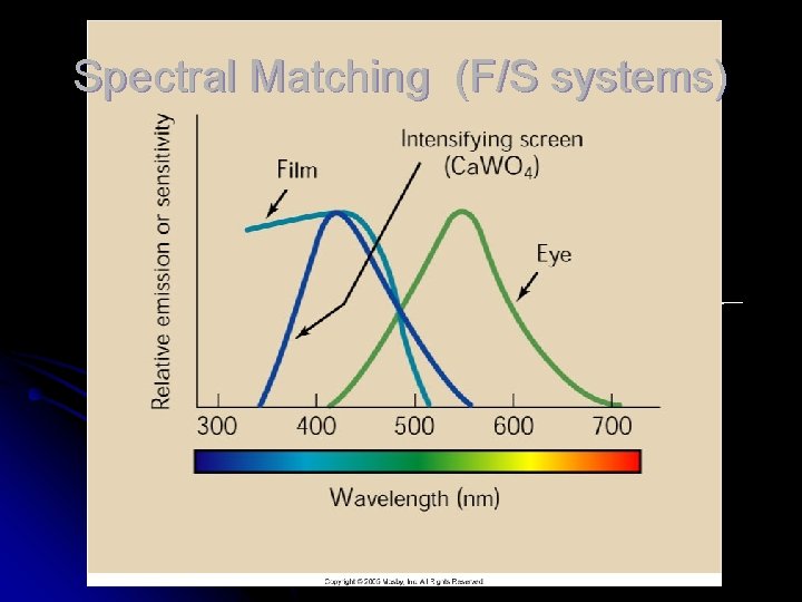 Spectral Matching (F/S systems) Spectral Matching (F/S systems)