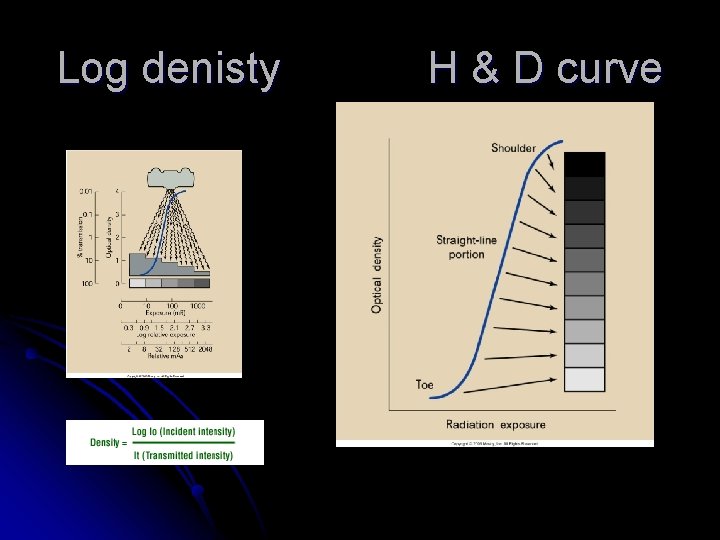 Log denisty H & D curve 