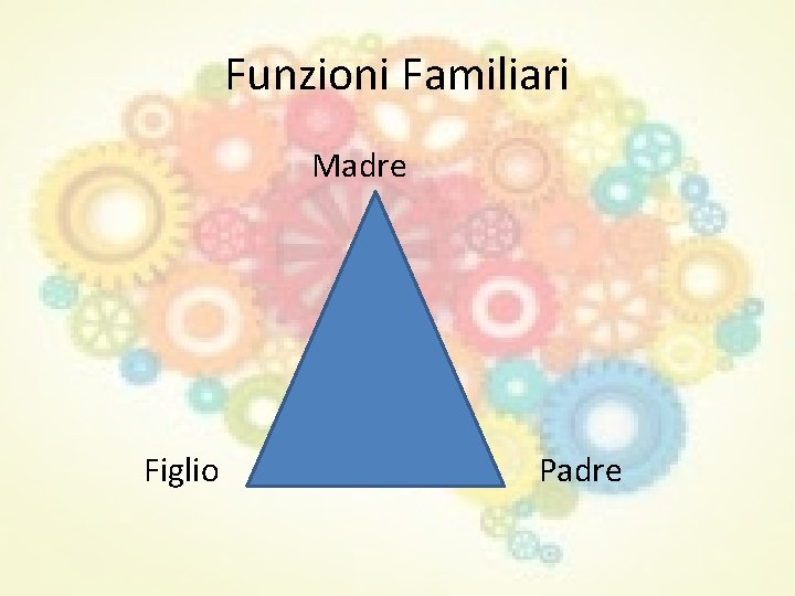 Funzioni Familiari Madre Figlio Padre Funzioni Familiari Madre Figlio Padre