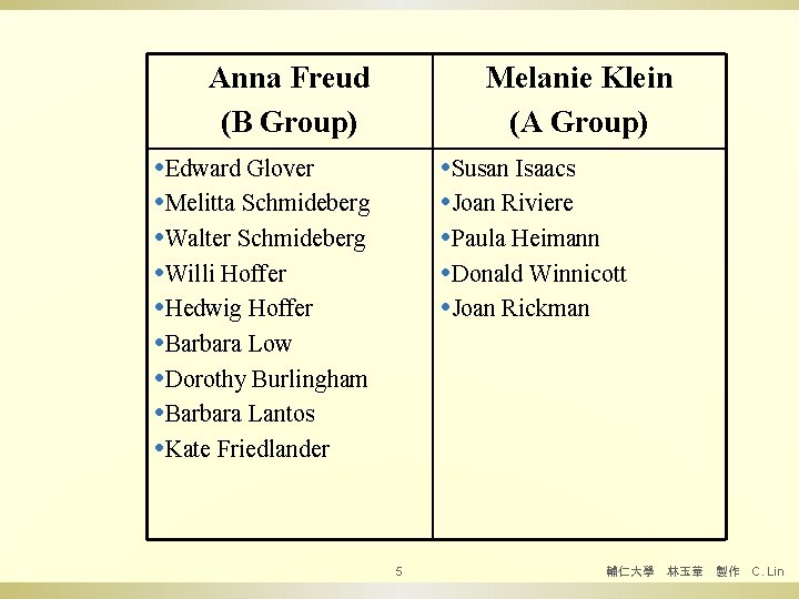 Anna Freud (B Group) Melanie Klein (A Group) • Edward Glover • Melitta Schmideberg