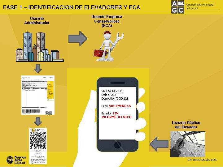 FASE 1 – IDENTIFICACION DE ELEVADORES Y ECA Usuario Administrador Usuario Empresa Conservadora (ECA)