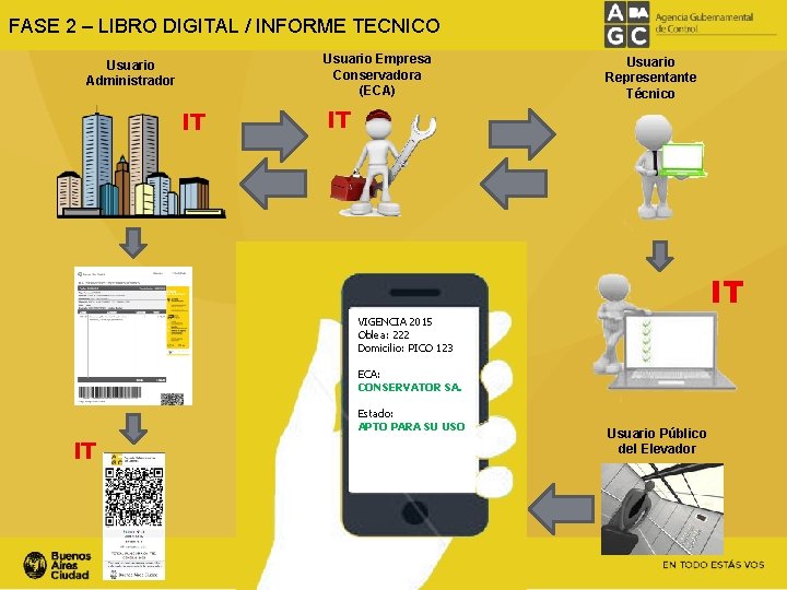 FASE 2 – LIBRO DIGITAL / INFORME TECNICO Usuario Empresa Conservadora (ECA) Usuario Administrador