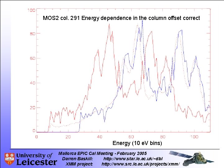 MOS 2 col. 291 Energy dependence in the column offset correct Energy (10 e.