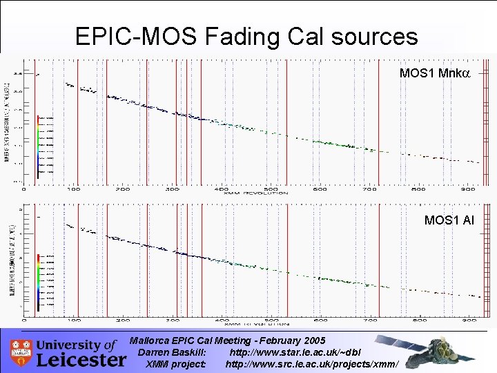EPIC-MOS Fading Cal sources MOS 1 Mnka MOS 1 Al Mallorca EPIC Cal Meeting
