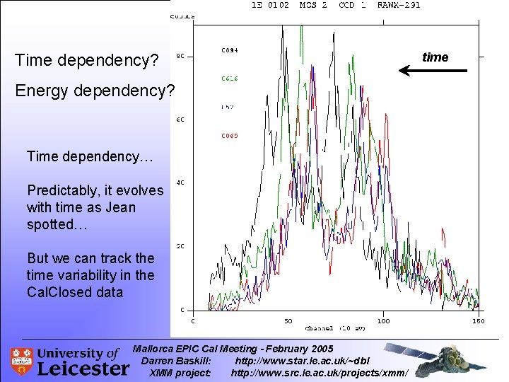 Time dependency? Energy dependency? Time dependency… Predictably, it evolves with time as Jean spotted…