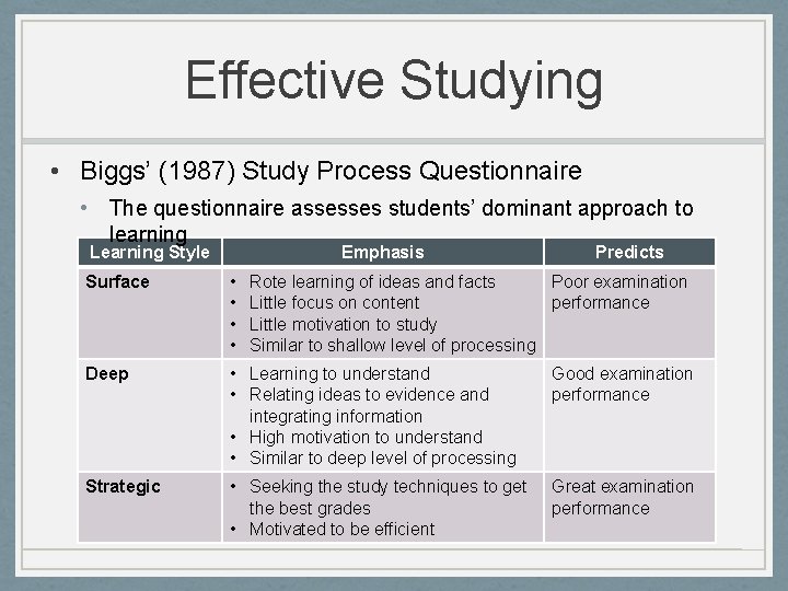 Effective Studying • Biggs’ (1987) Study Process Questionnaire • The questionnaire assesses students’ dominant