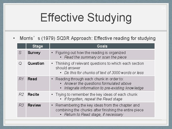 24 Effective Studying • Morris’s (1979) SQ 3 R Approach: Effective reading for studying